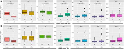 Alterations of Total Serum Immunoglobulin Concentrations in Pemphigus and Pemphigoid: Selected IgG2 Deficiency in Bullous Pemphigoid